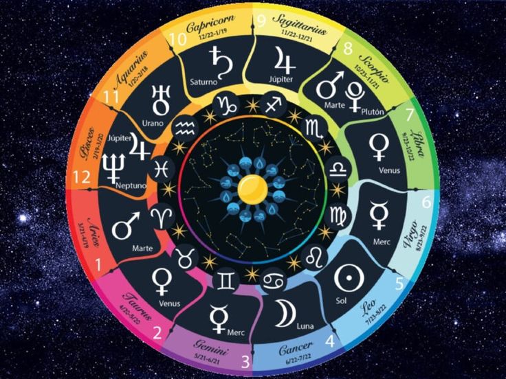 Horoskop für den 19. Oktober 2025: Tag der Veränderungen