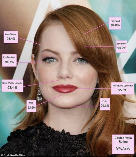 Emma Stone laut Forschung schönste Frau der Welt