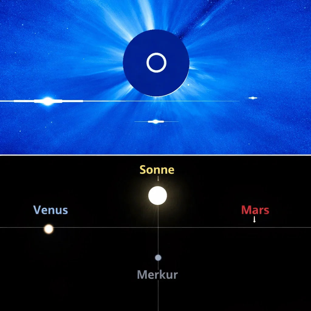Gestrige Planetenparade: Prognose der möglichen Konsequenzen