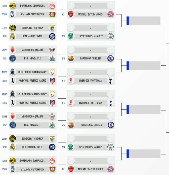Wer steht in den CL-Play-offs 2025/26: Spielplan & Termine